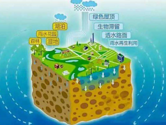 什么是海綿城市？