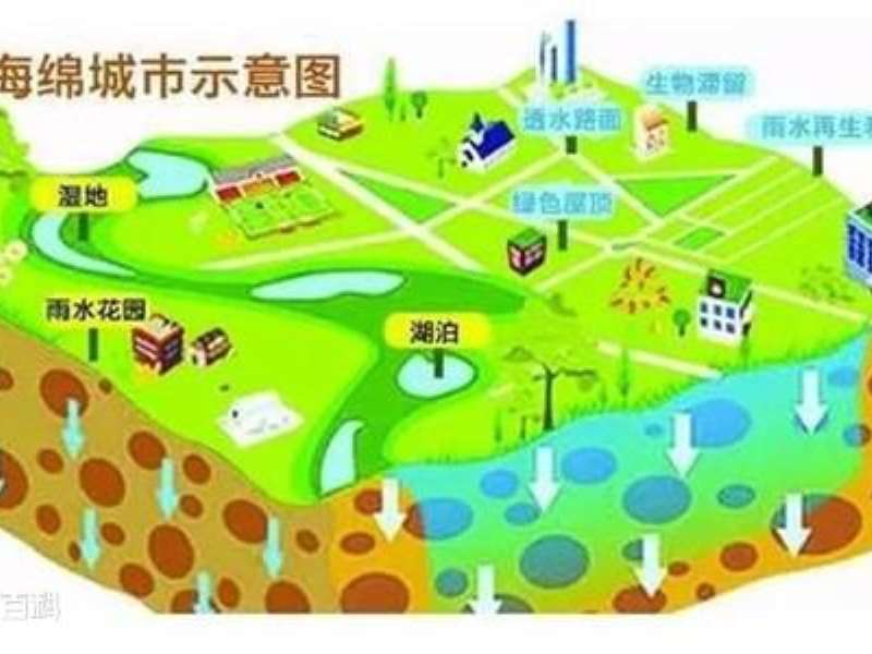 為什么要建設(shè)海綿城市